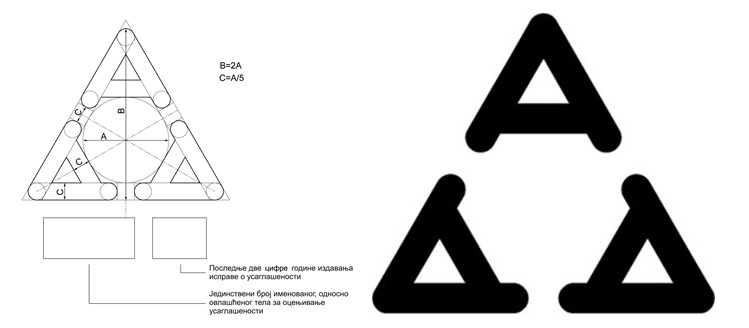 塞爾維亞合格標記