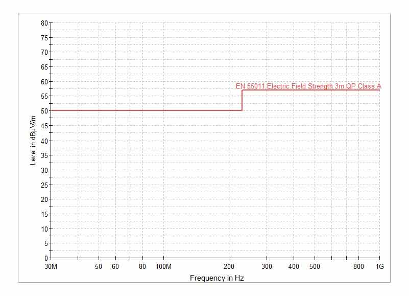 限制線輻射發射