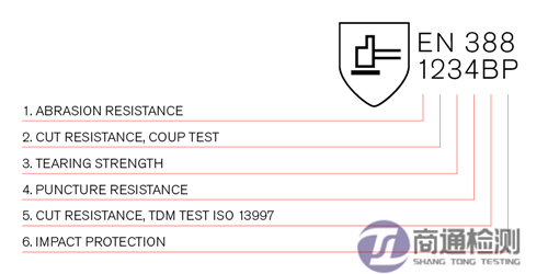 EN 388手套等級含義 EN 388手套等級含義