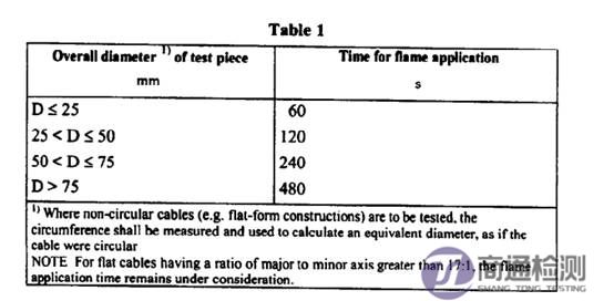 電纜防火測(cè)試 電纜防火測(cè)試
