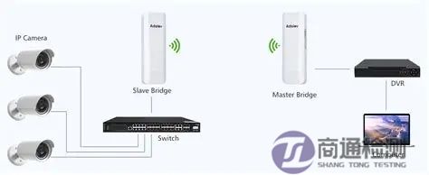 無線網(wǎng)橋CE認(rèn)證